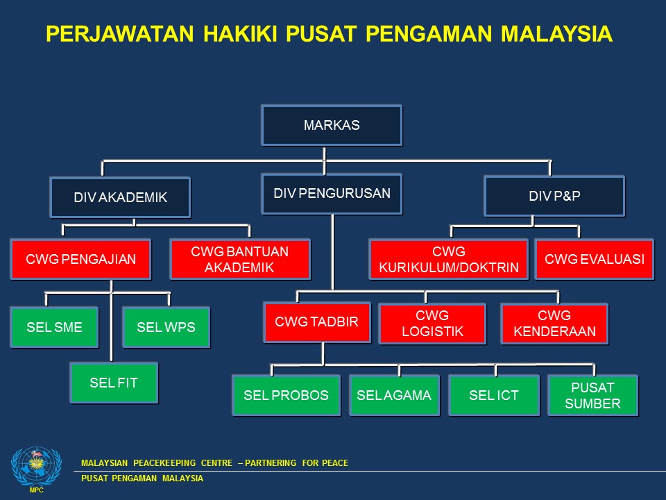 ORGANISASI
